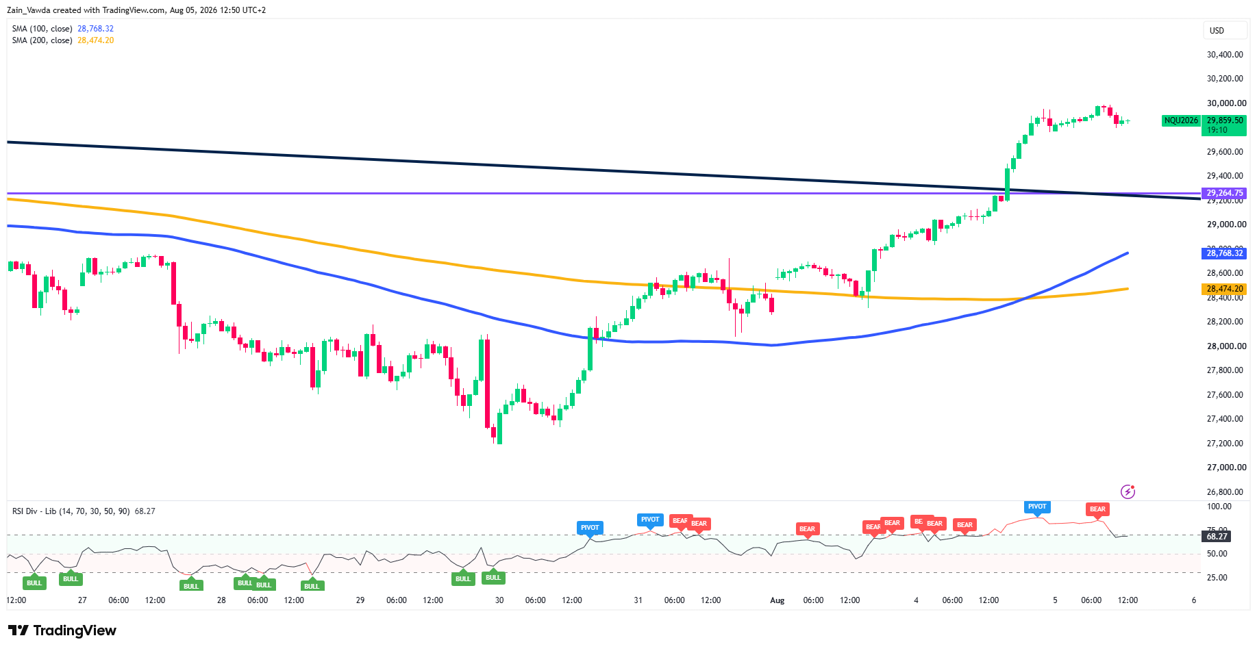 NQ1!_2026-08-05_12-50-50