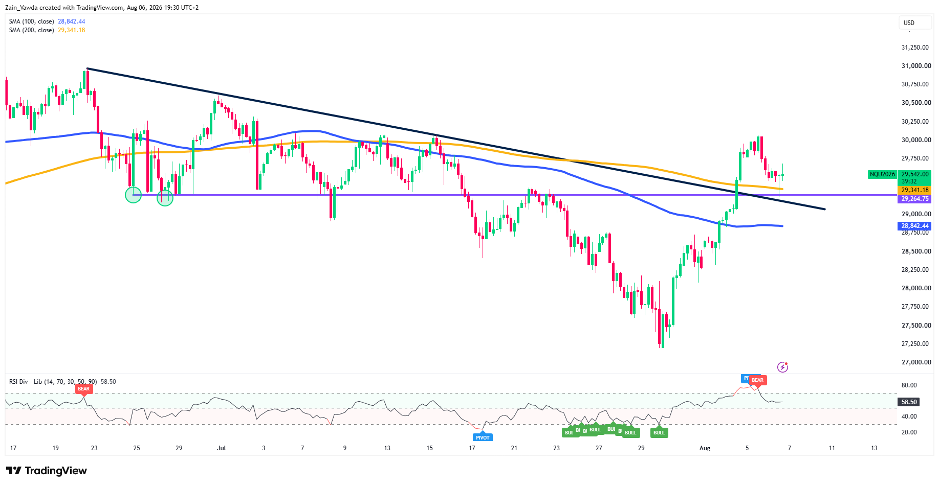 NQ1!_2026-08-06_19-30-26