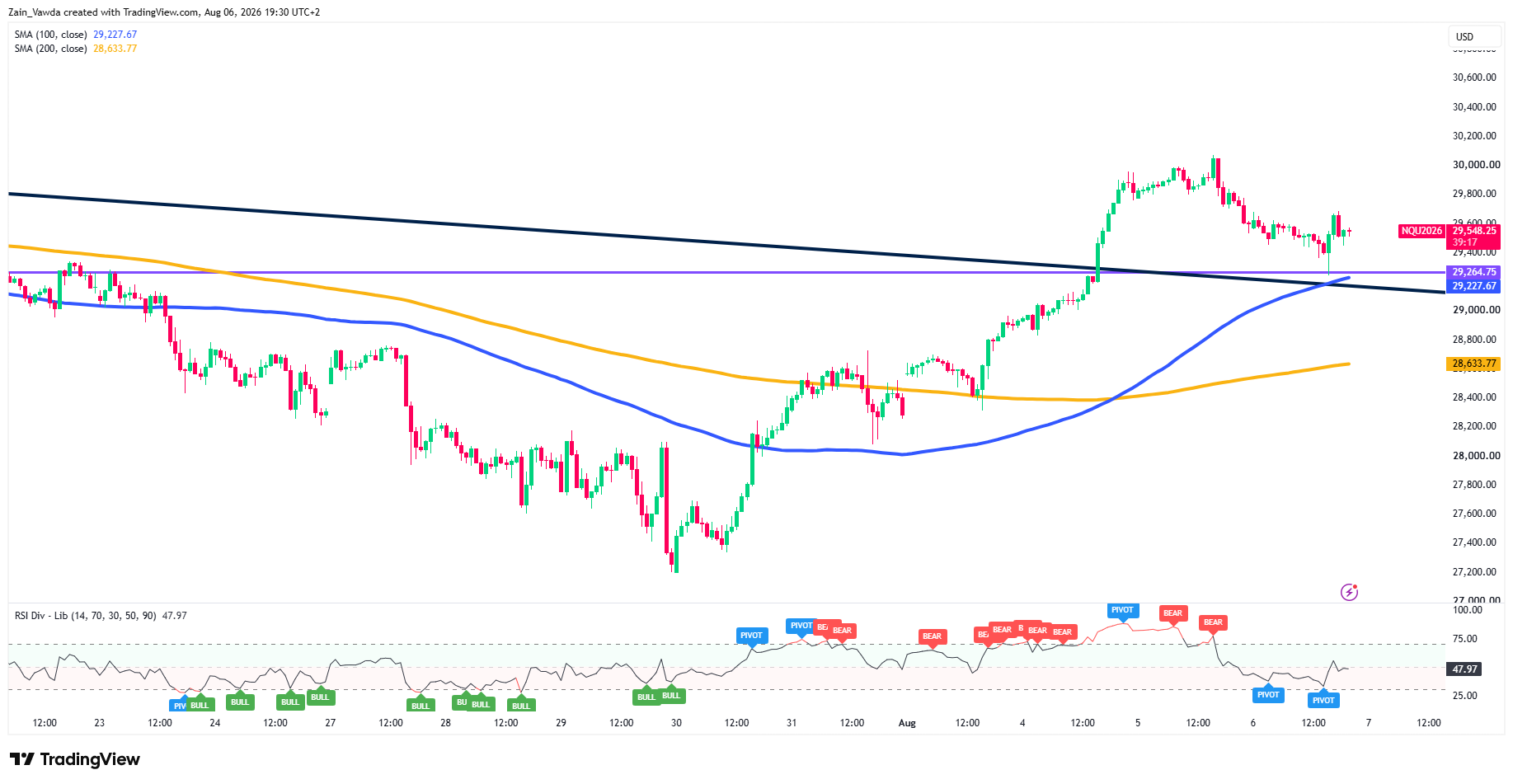 NQ1!_2026-08-06_19-30-41