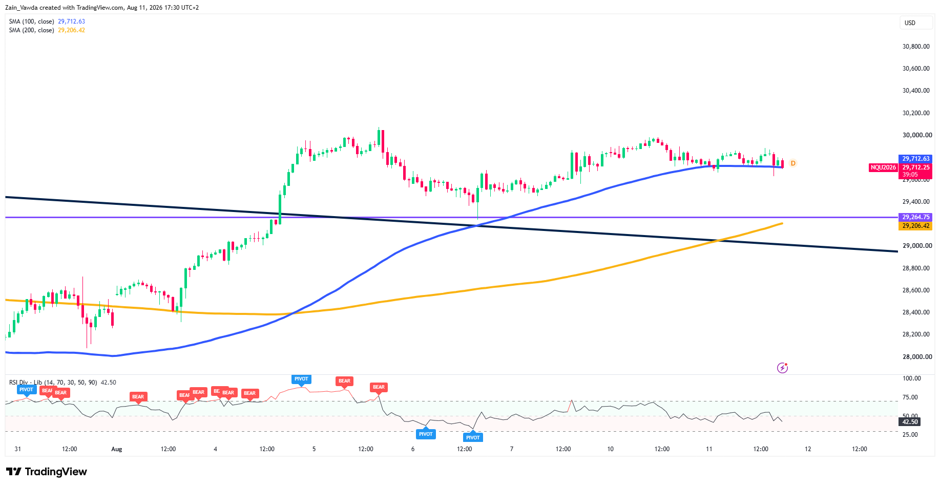 NQ1!_2026-08-11_17-30-54