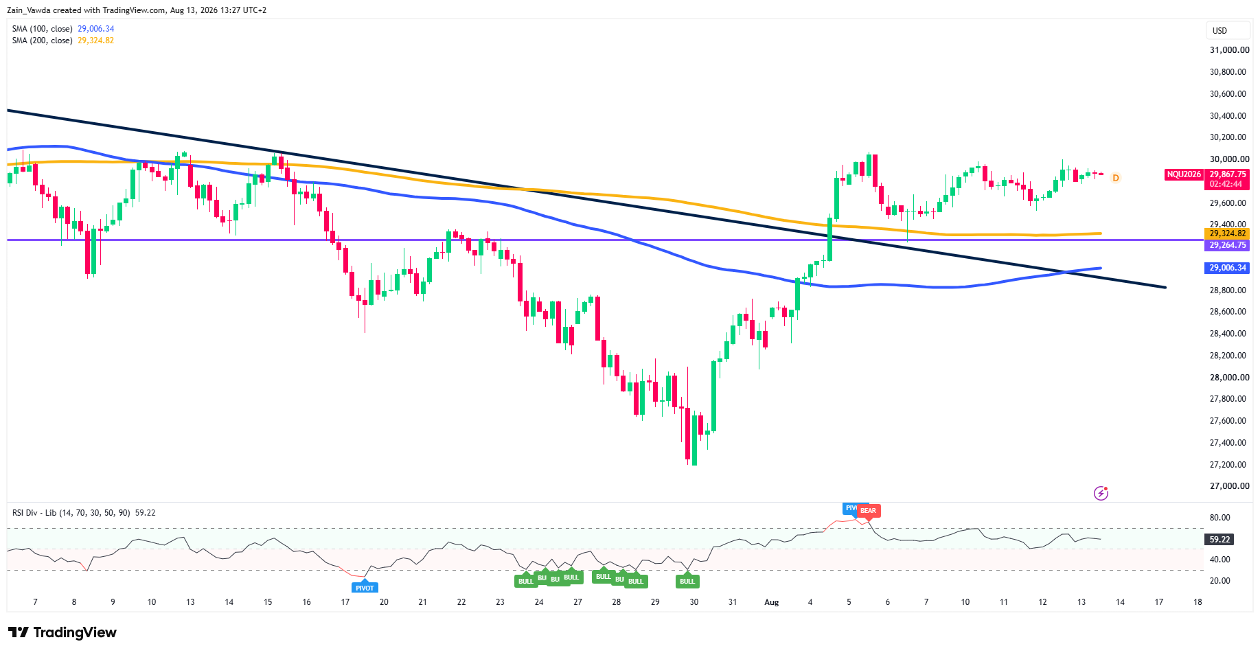 NQ1!_2026-08-13_13-27-16