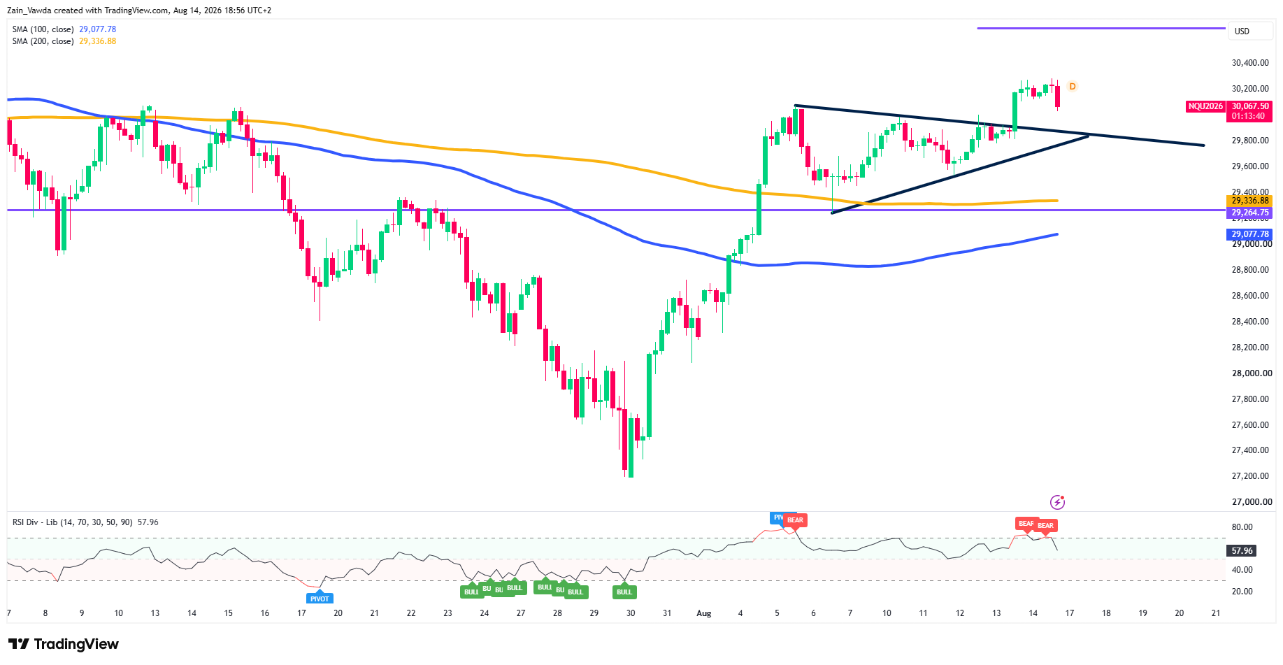 NQ1!_2026-08-14_18-56-18