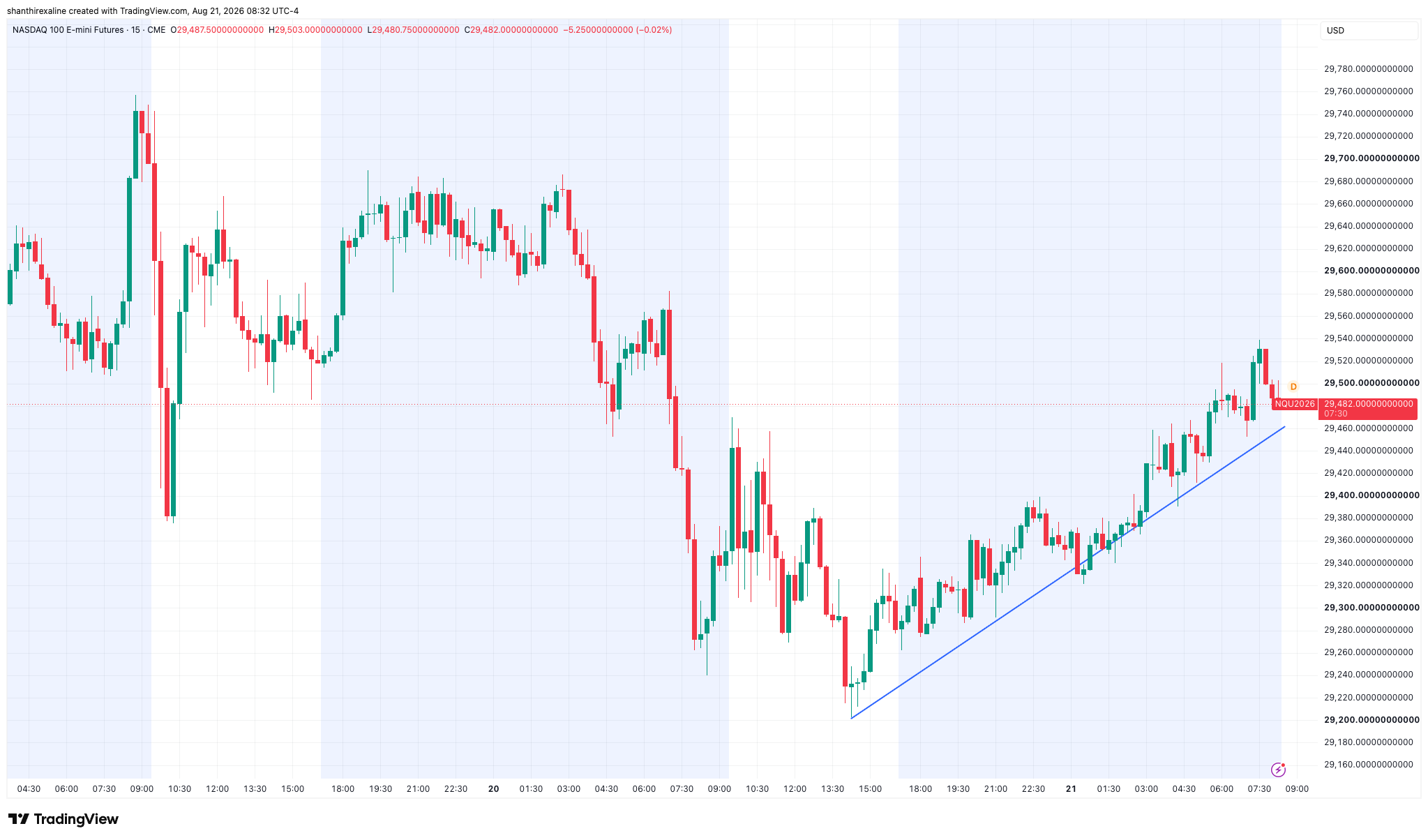 NQ 15-minute Chart