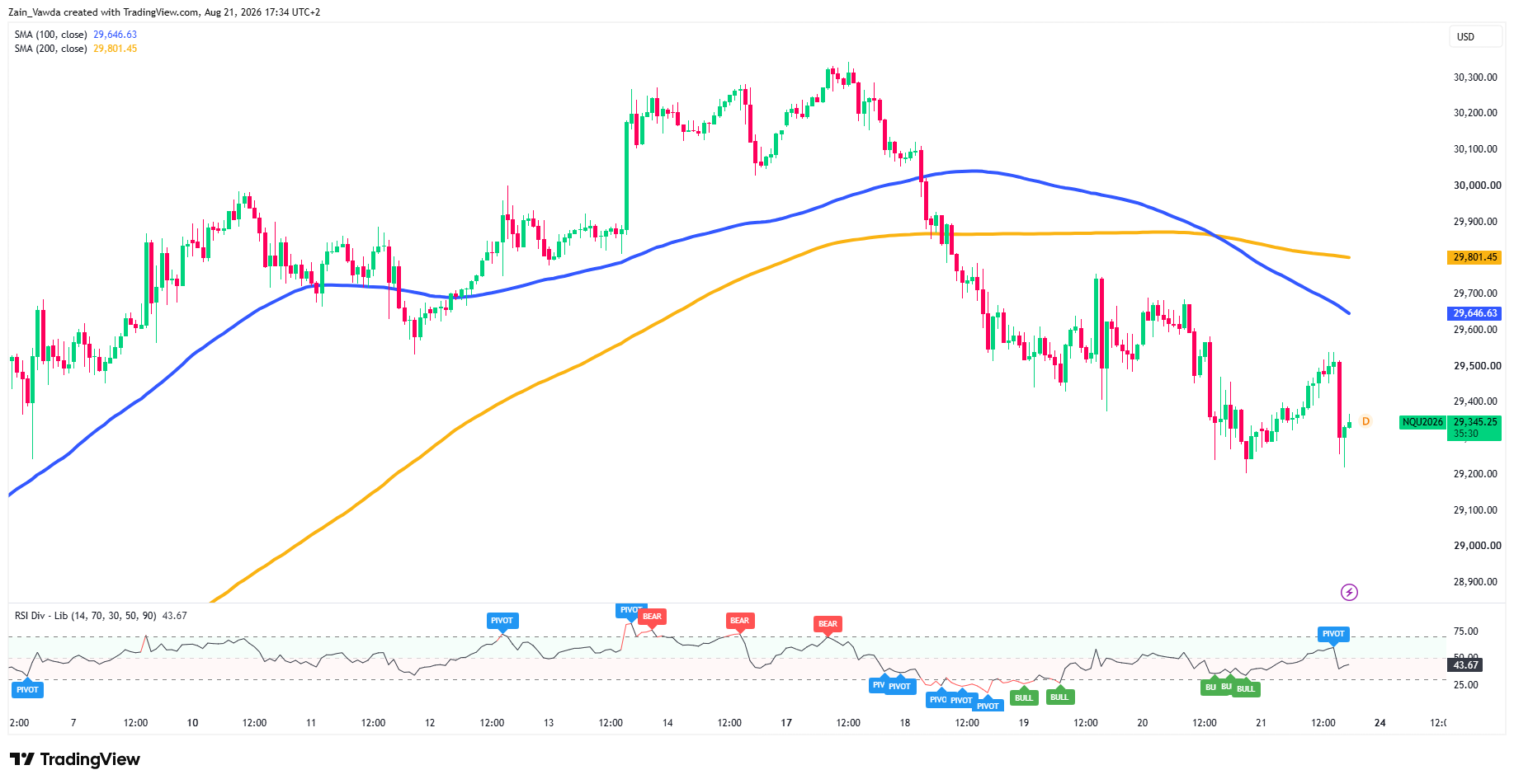 NQ1!_2026-08-21_17-34-29