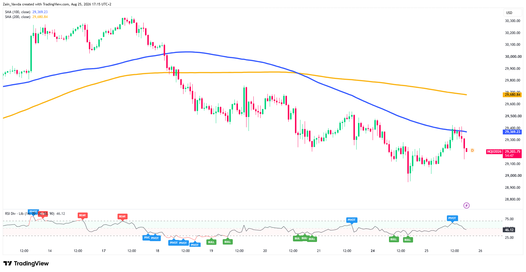 NQ1!_2026-08-25_17-15-11