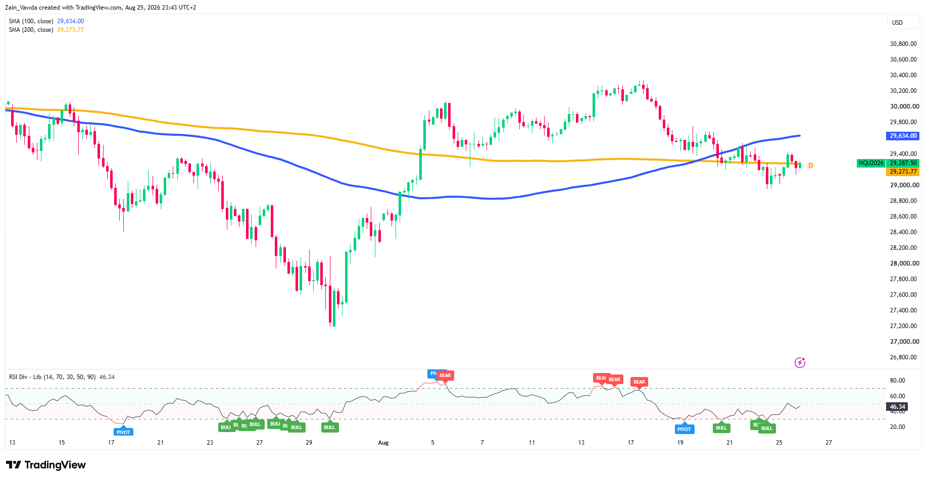 NQ1!_2026-08-25_23-43-43