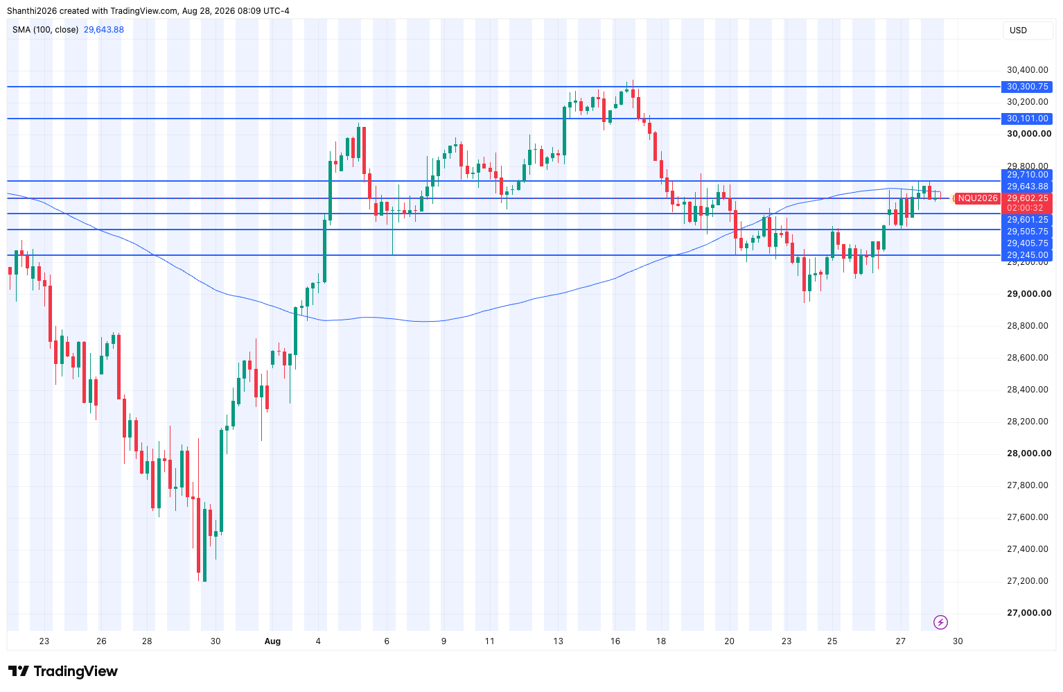 NQ 4-Hour Chart