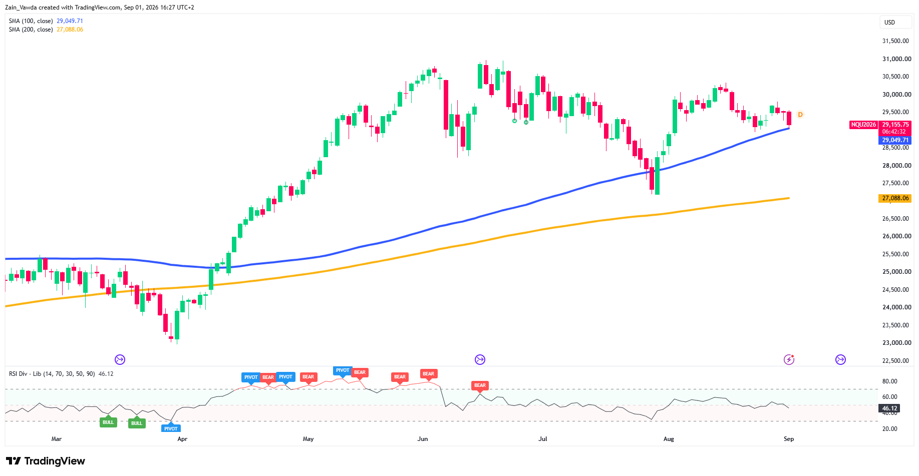 NQ1!_2026-09-01_16-27-28