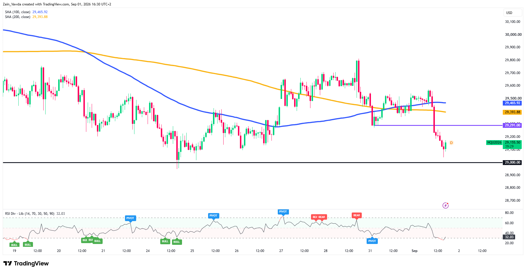 NQ1!_2026-09-01_16-30-31