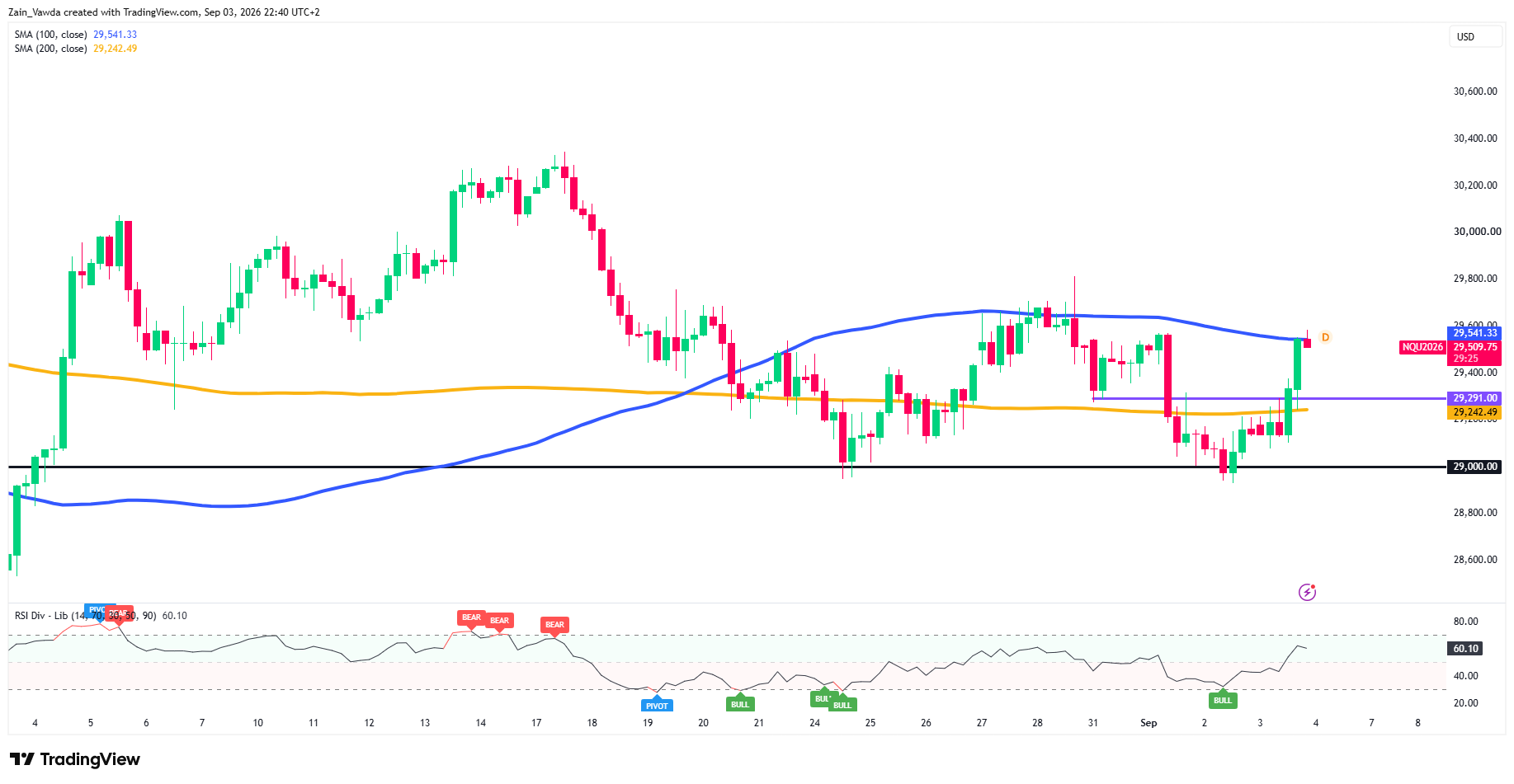 NQ1!_2026-09-03_22-40-31