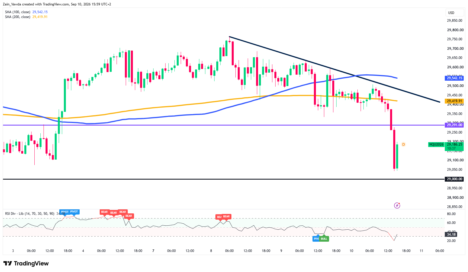 NQ1!_2026-09-10_15-59-20