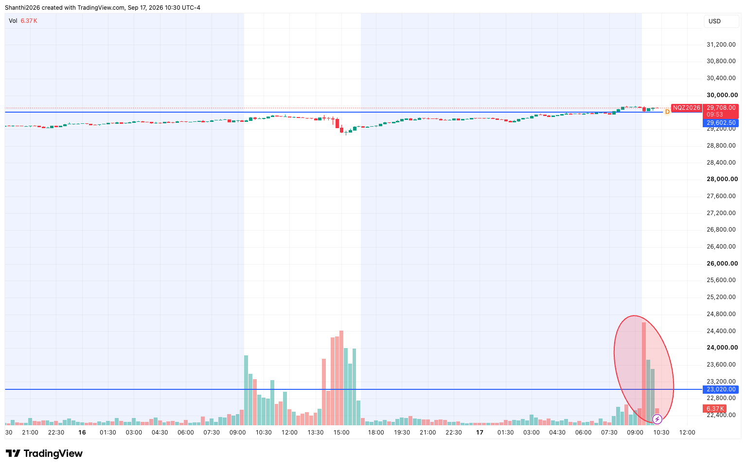 NQ M15 Chart