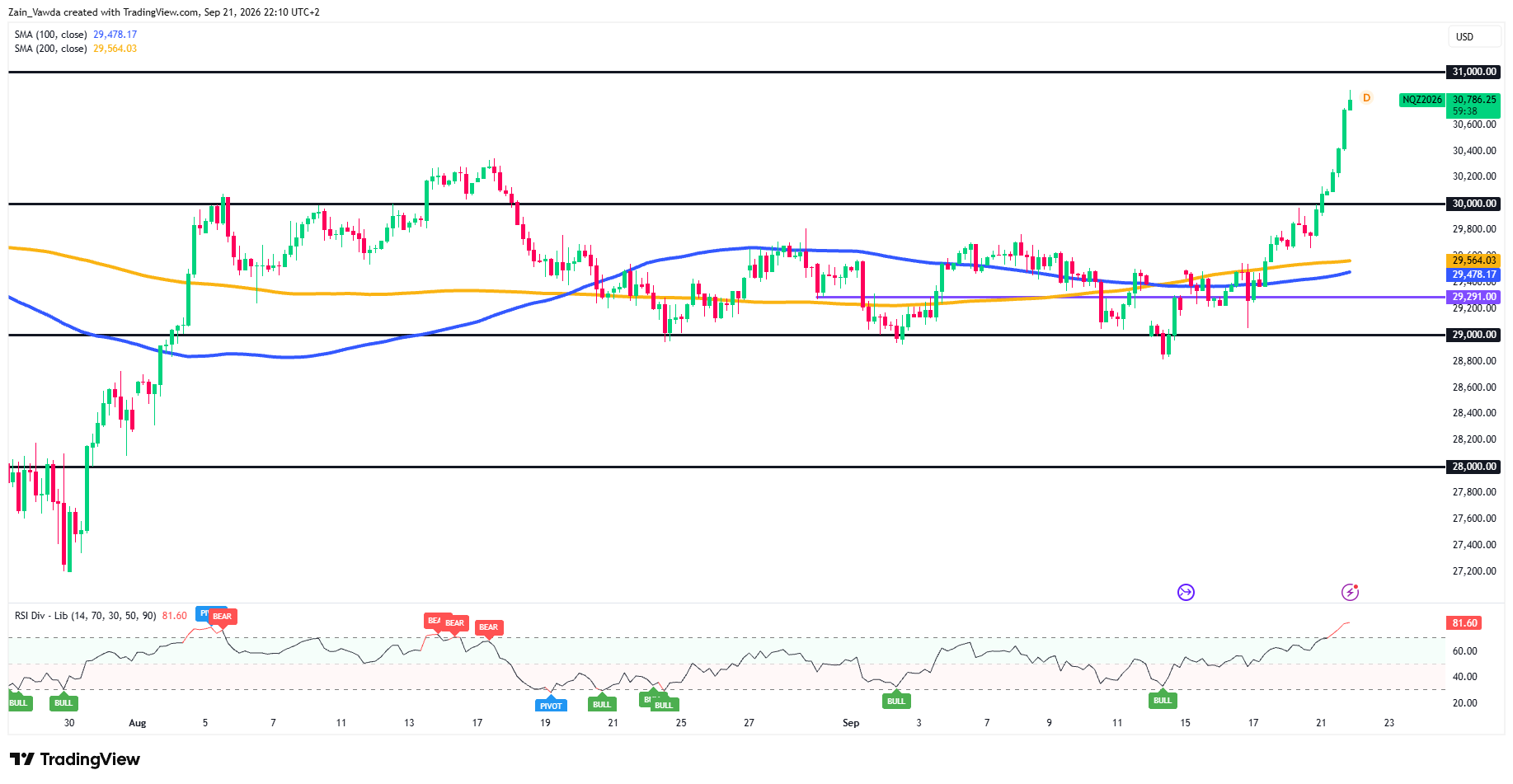 NQ1!_2026-09-21_22-10-19