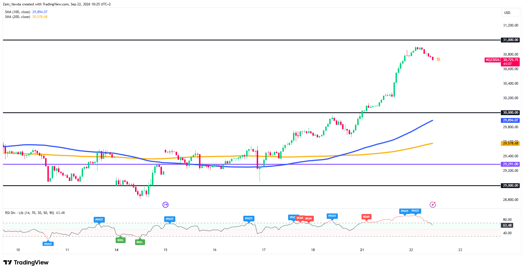 NQ1!_2026-09-22_10-25-53