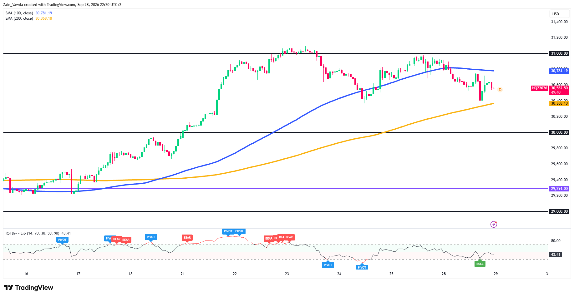 NQ1!_2026-09-28_22-20-16
