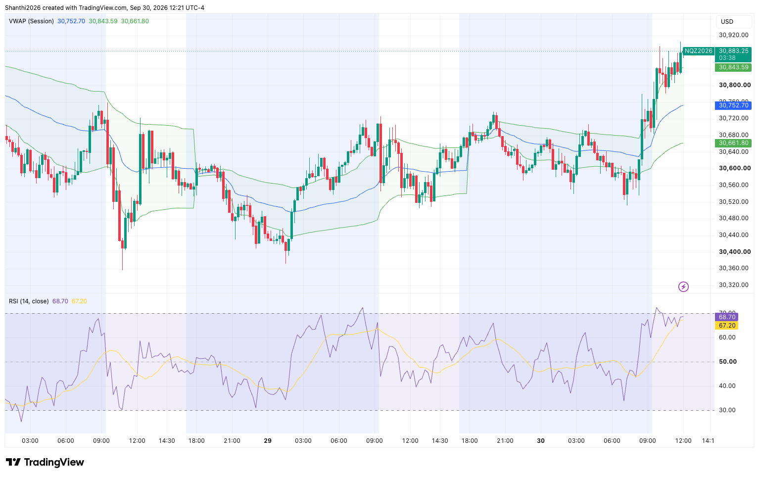 NQ M15 Chart