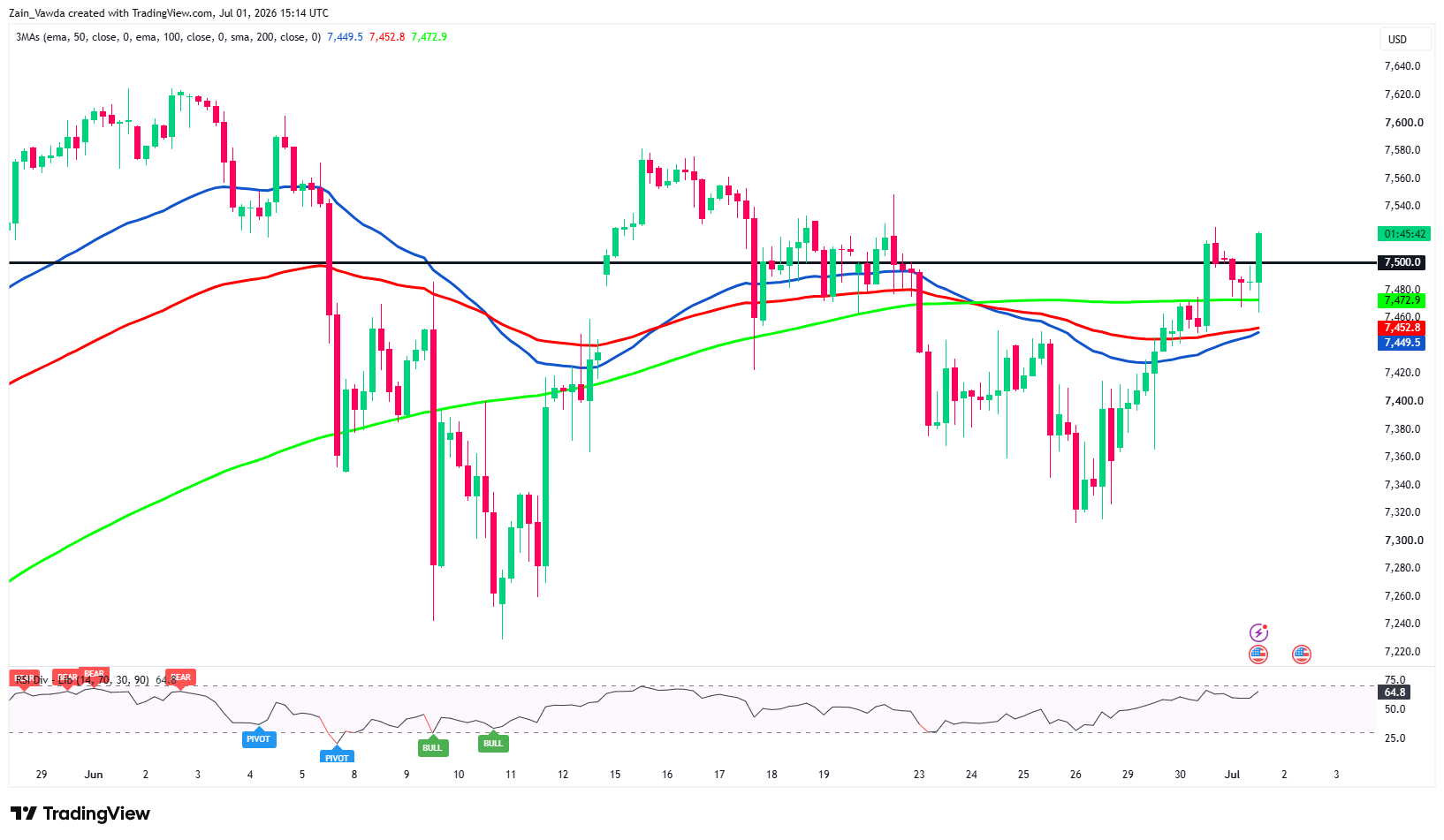SPX500USD_2026-07-01_17-14-16