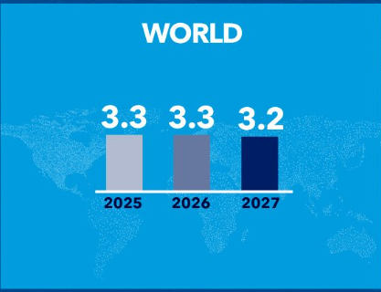 IMF's Global Growth Estimates