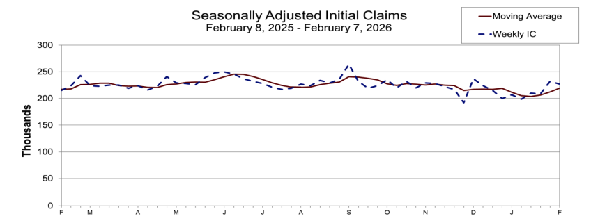 Weekly Jobless Claims
