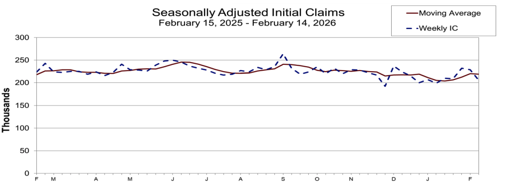 Weekly Jobless Claims