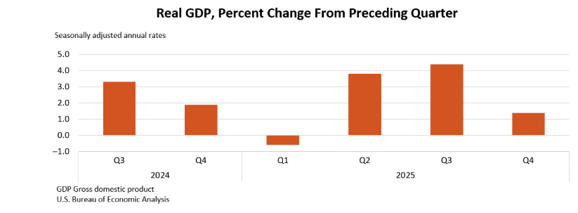 Real GDP Growth (Q-o-Q)