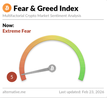 Crypto Market Fear & Greed Index