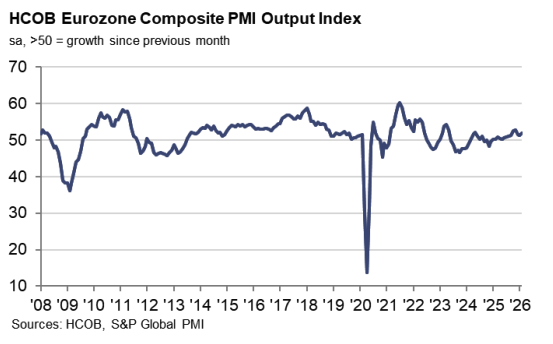 Eurozone Composite PMI
