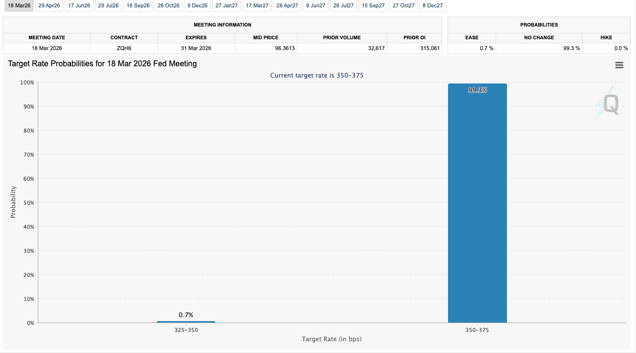 CME FedWatch Tool