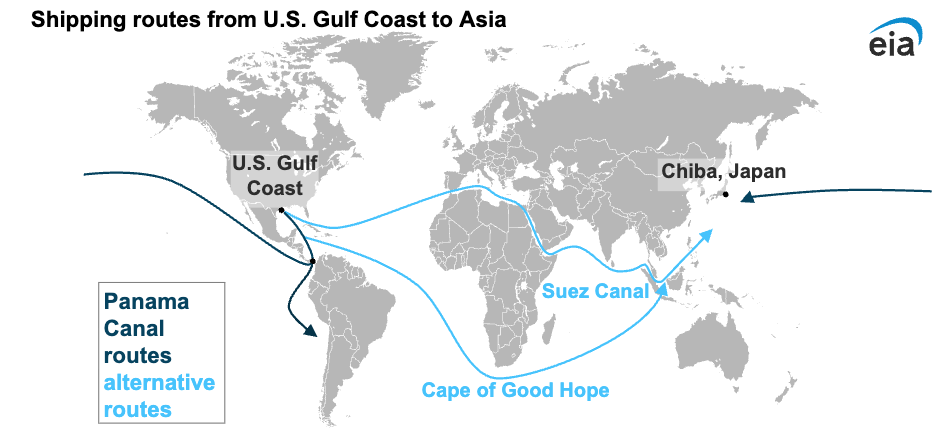 Shipping Routes from US Gulf Coast