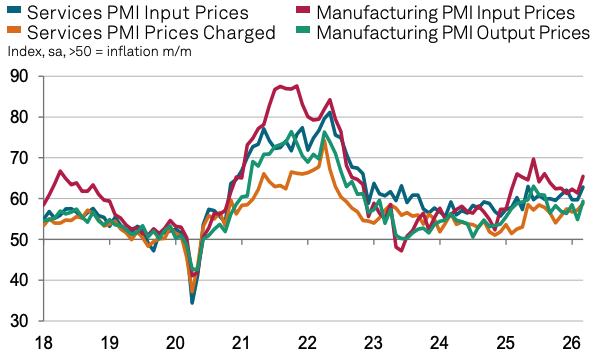 Prices Paid & Received