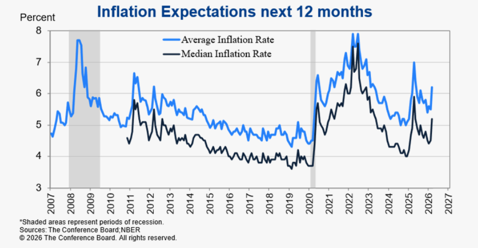Inflation Expectations