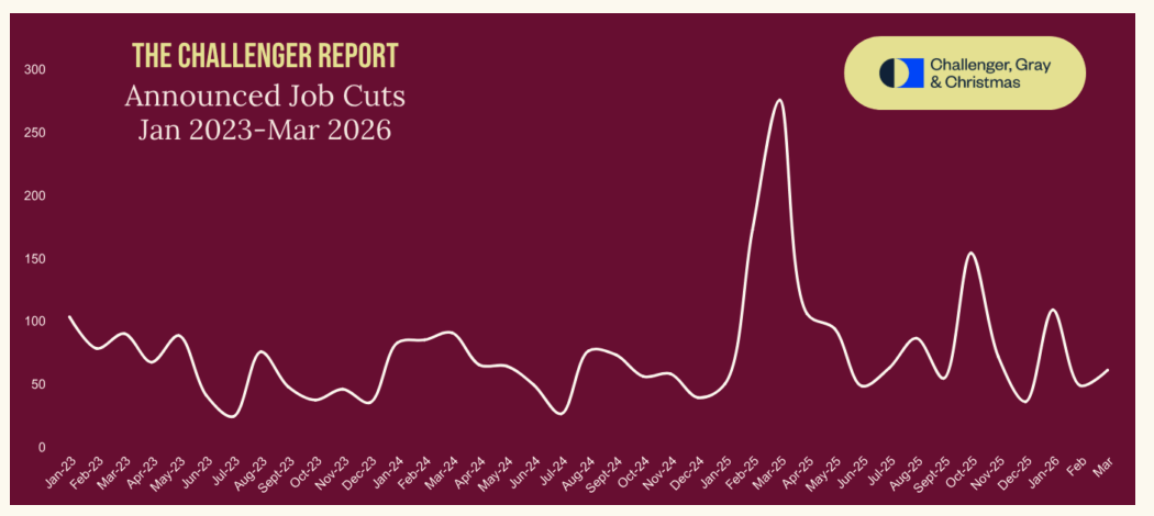 Announced Job Cuts
