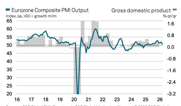 Eurozone Composite PMI