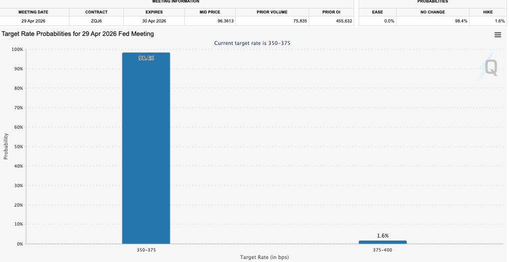 CME FedWatch Tool