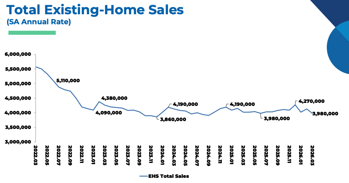 Existing Home Sales