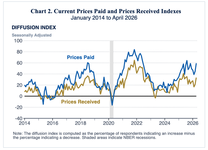 Price Indices