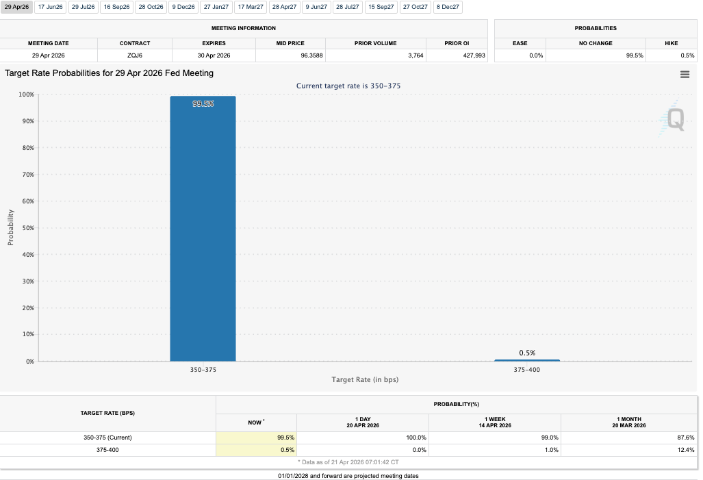 CME FedWatch Tool