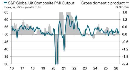 Composite PMI Vs. GDP