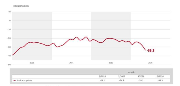 GfK/NIM German Consumer Climate