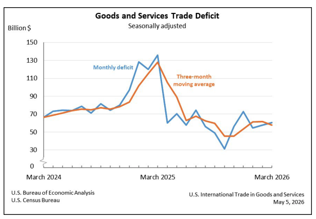 US Trade Deficit