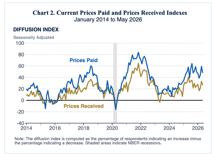 Price Indices