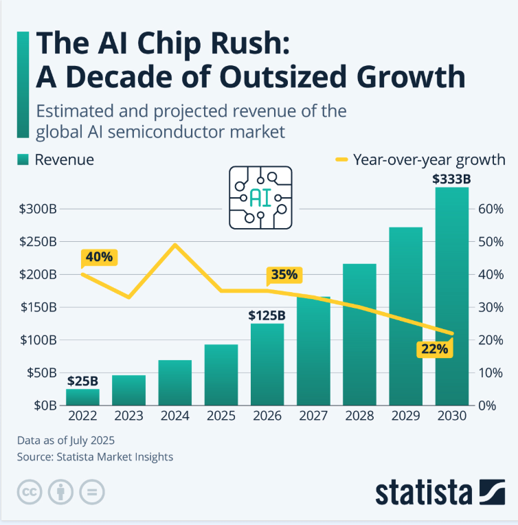 AI Chip Market Growth