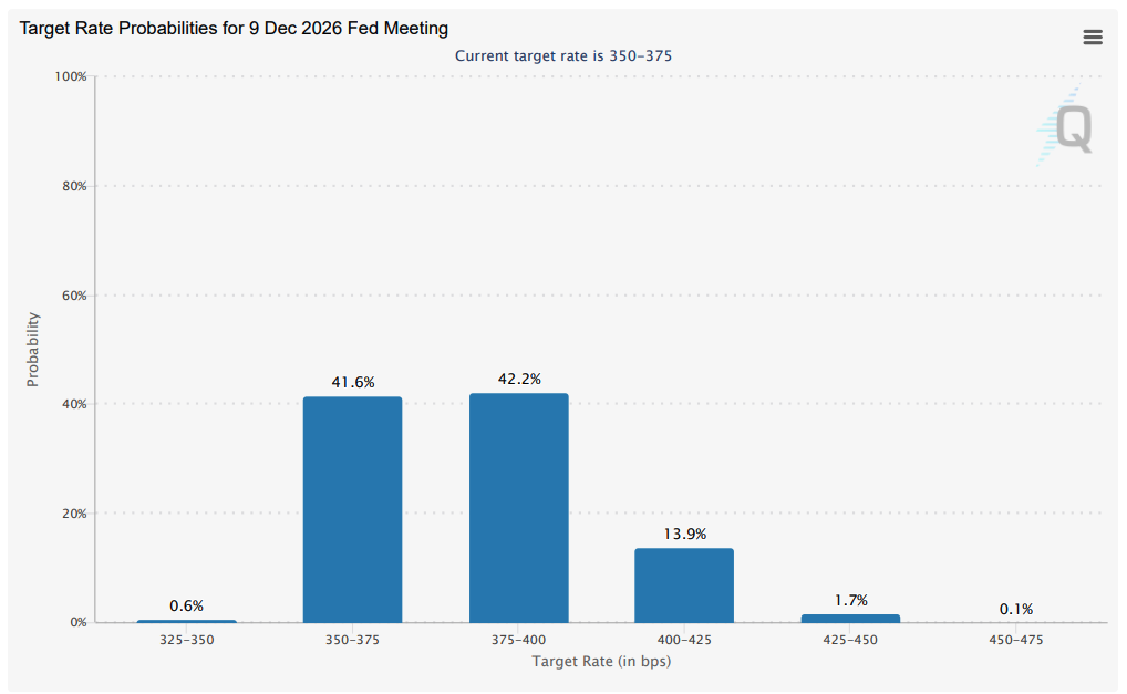 CME FedWatch Tool_June 12