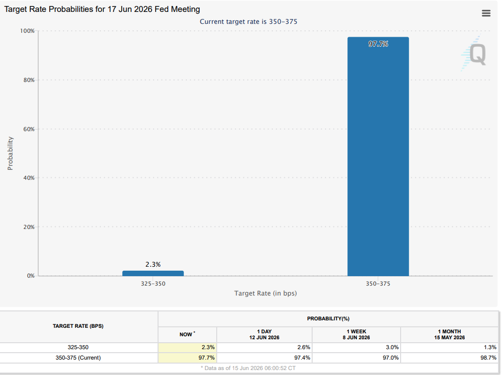 CME FedWatch Tool_June 14