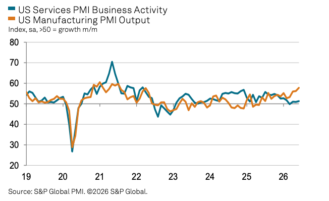 US June Services Business Activity-Manufacturing Output PMI
