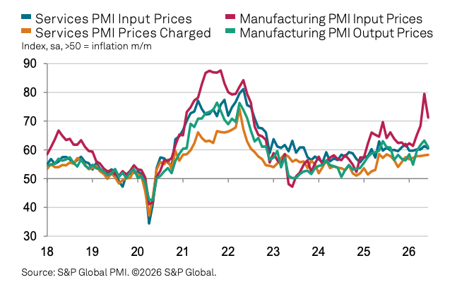 US June Input Prices-Prices Charged