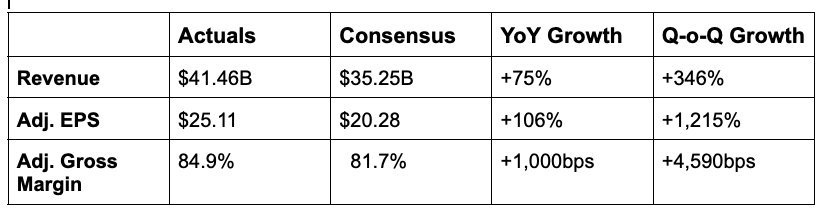 Micron's Key Q3 Metrics