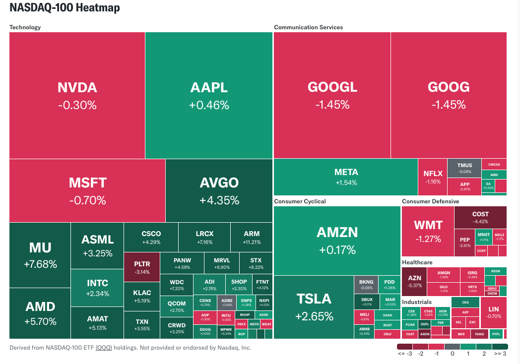 Nasdaq 100 Heat Map - July 9, 2026
