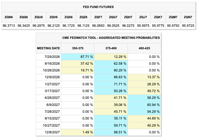 CME FedWatch Tool July 16, 2026