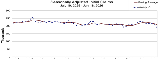 Weekly Jobless Claims